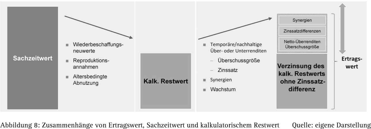 Abbildung 11
