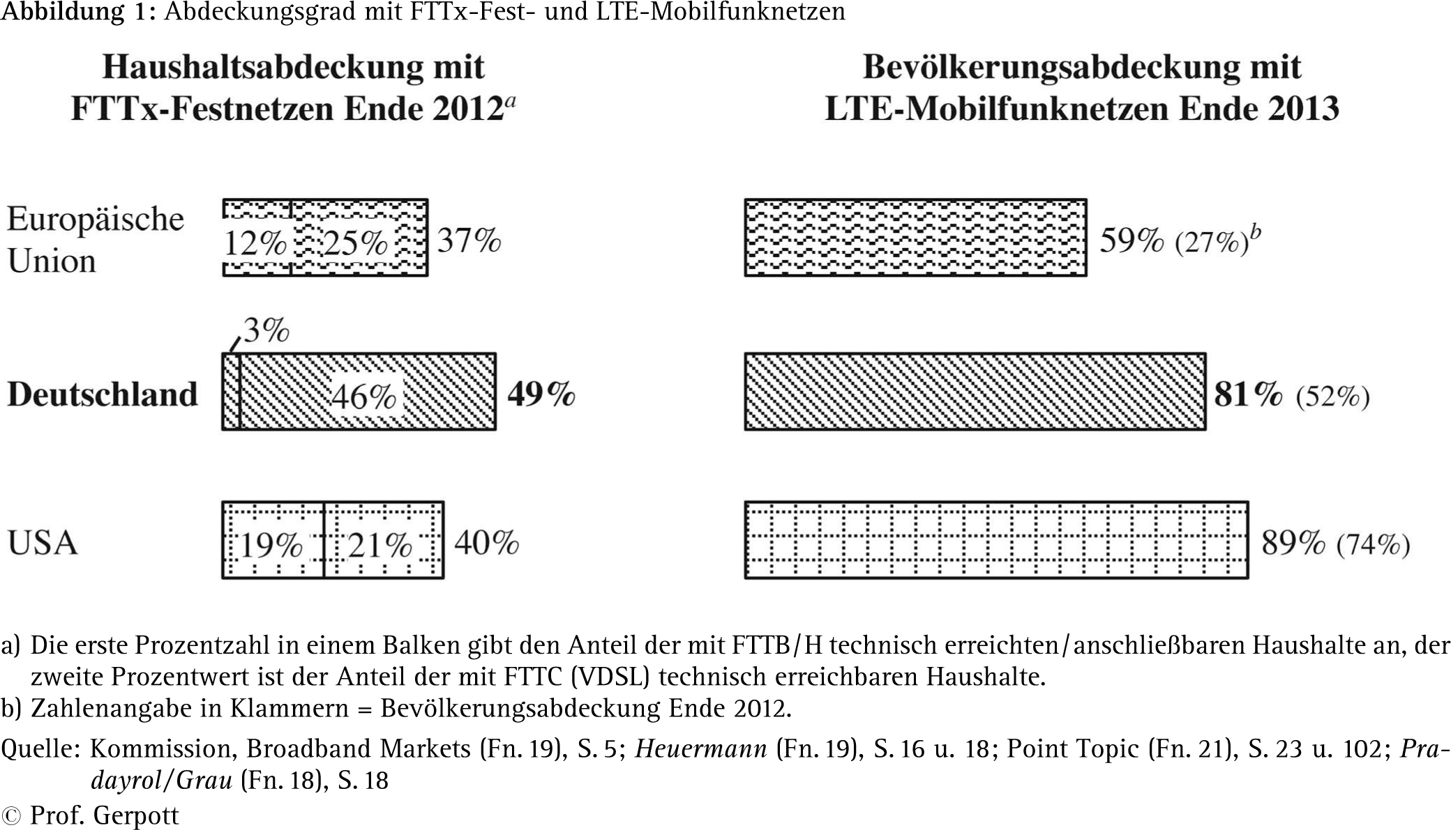 Abbildung 2