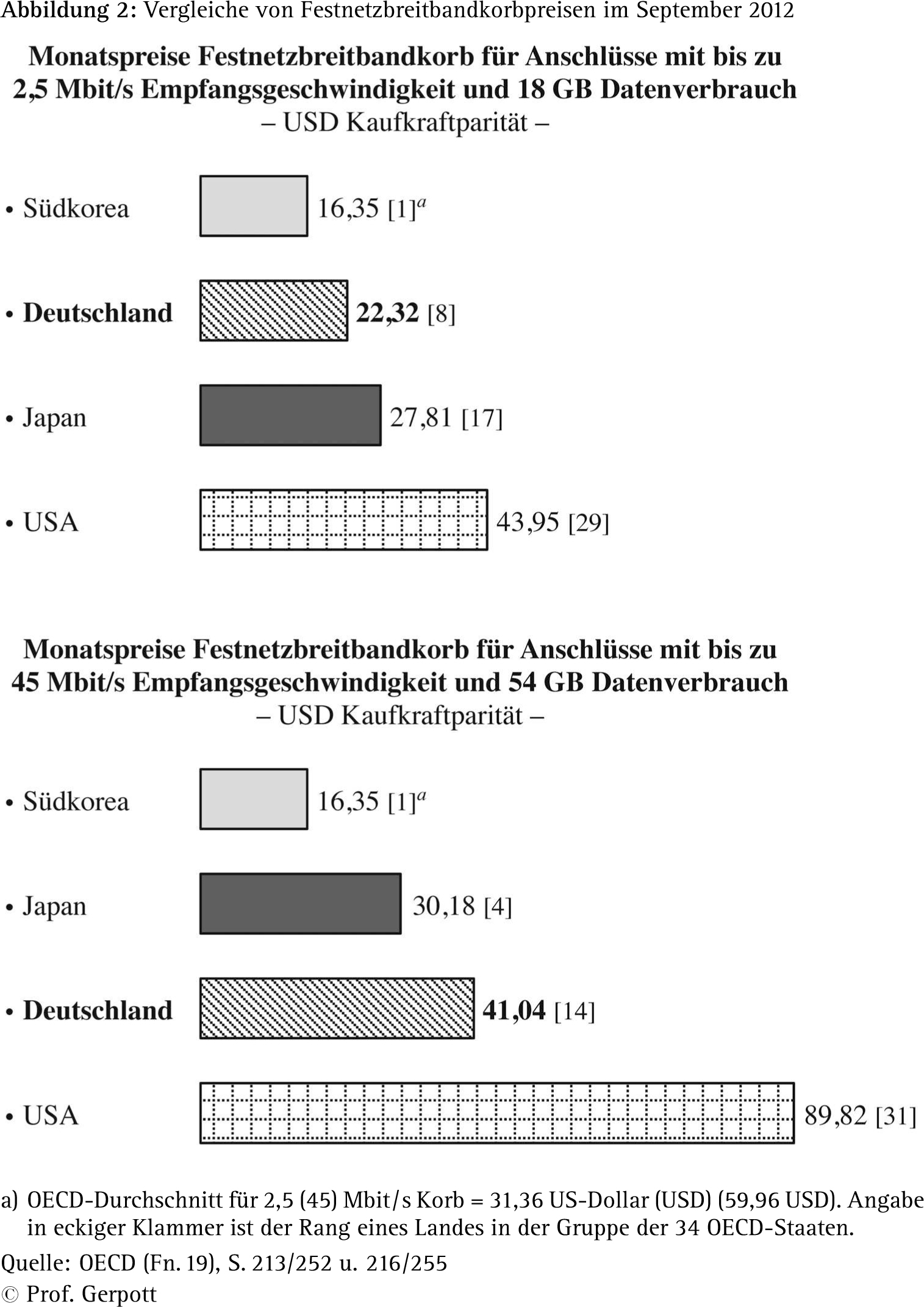 Abbildung 3