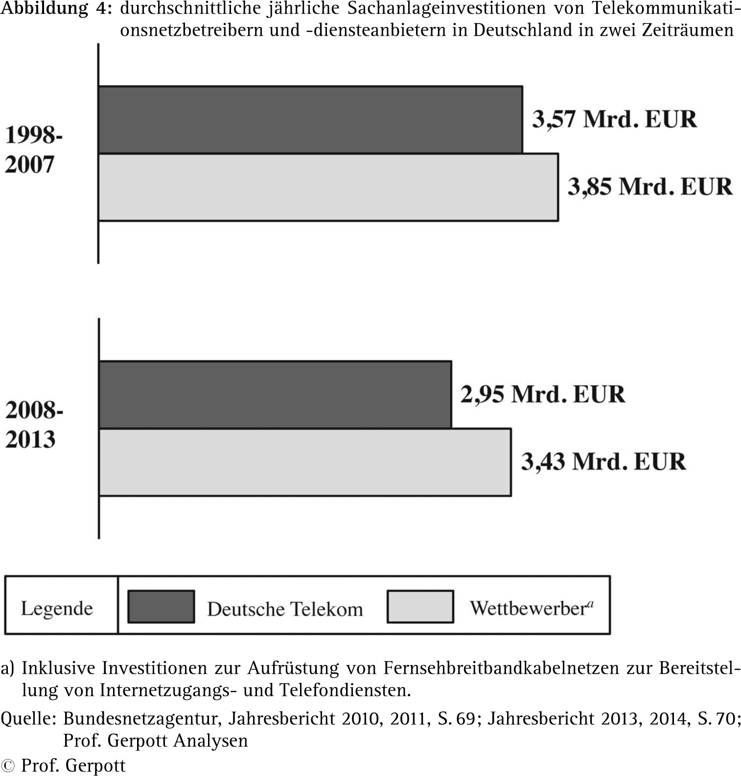 Abbildung 5
